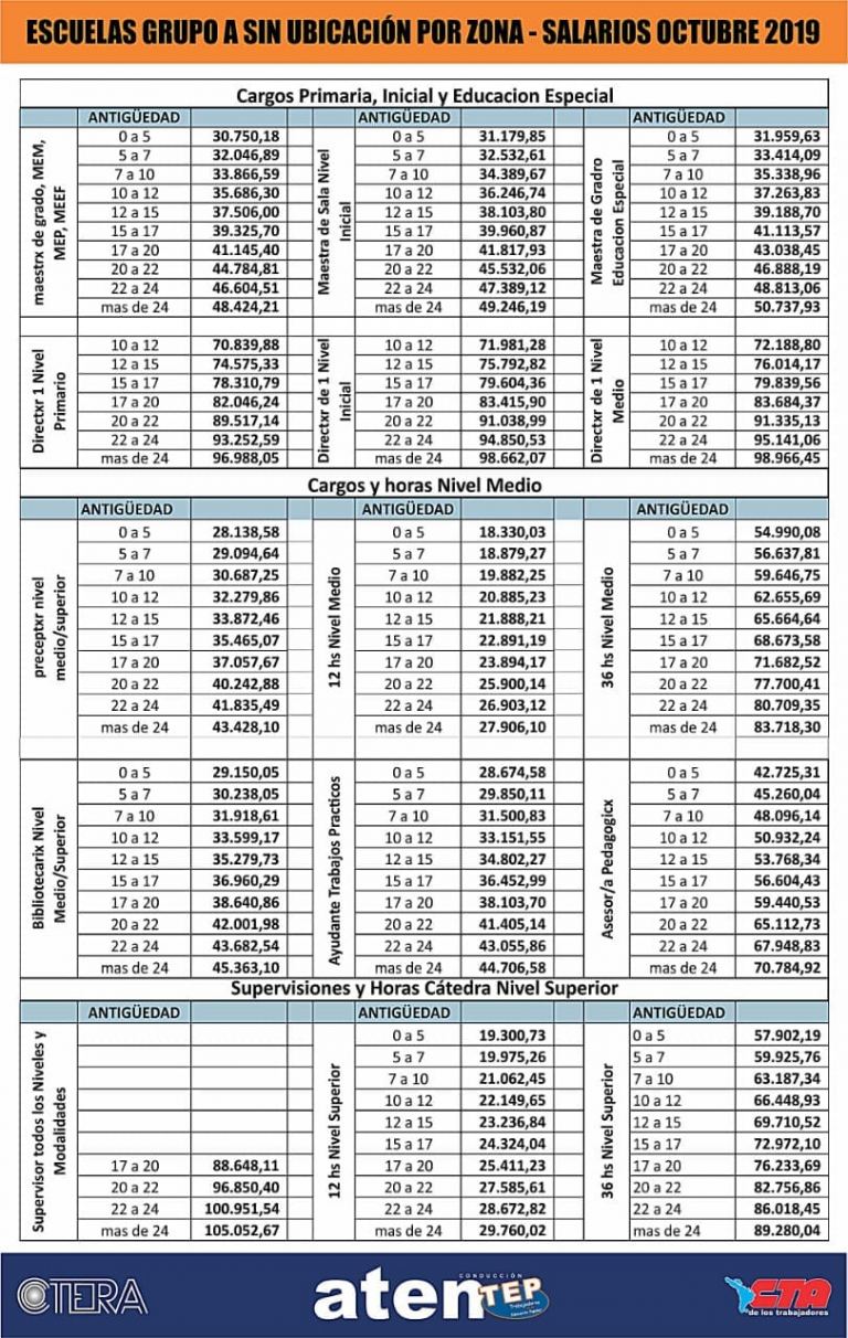 Lee más sobre el artículo Grilla salarial Octubre 2019