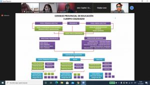 Lee más sobre el artículo REUNIÓN CON LES EGRESADES DE LA ESBA